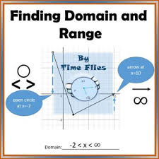 Domain And Range Is A Difficult Concept For Most Algebra Students This Resource Is Designed To Practice Those Sk Secondary Math Algebra Resources Teacher Help