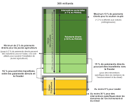 Https Www Eca Europa Eu Lists Ecadocuments Op18 07 Op18 07 Fr Pdf