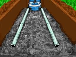 Page Not Found Rethinksurvival Com Diy Septic System Septic System Septic Tank Systems