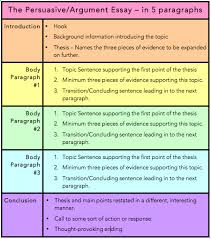 Success Criteria Writer Workshop Australian Curriculum Writing Rubrics Student Goals Paragraph Wri Essay Structure Persuasive Essay Topics Essay Writing Skills
