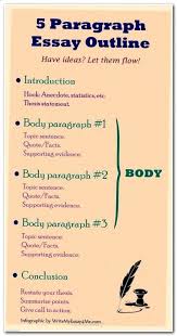 Pin On Write Paper Service