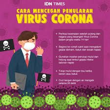 Gejala Virus Corona Tanda Tanda Terjangkit Corona Dan Cara Pencegahan