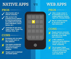 Making A Mobile Friendly Web App Crucial Things You Must Consider App Development Process Mobile App Development Companies App Development Companies