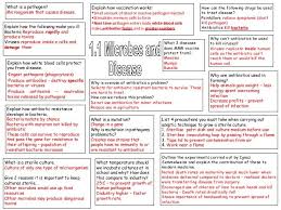Biology B1 Revision Aqa Gcse Science Revision Gcse Biology Revision Gcse Science