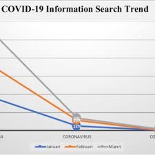 Pdf Google Trends And Information Seeking Trend Of Covid 19 In Indonesia