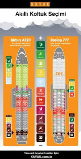 Ucakta En Iyi Koltuk Nasil Secilir Infografik Cokgezenadam Com