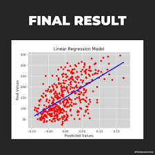 Instagram Coding Template In 2020 Learn To Code Instagram Template Linear Regression