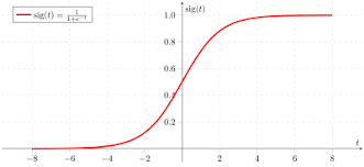 The Domain And Range Of A Function Mathcracker Com