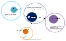 Class 03 Research Methods Social Science What Is Research