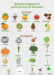 Novembre Les Fruits Et Legumes De Saison Du Mois Consomouslim Liste Des Fruits Et Legumes Fruits Et Legumes De Saison Fruits Et Legumes
