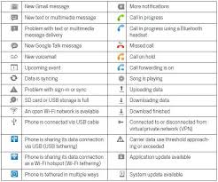 The Android Icons Meaning And Image Refrence Samsung Galaxy S5 Blog Android Icons Status Bar Icons Icon Meaning