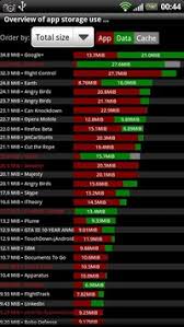 Titanium Backup Root V7 3 0 1 Full Apk Android Apps Best Android Apps Free Backup
