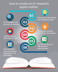 How To Write A Research Paper Outline Handmade Writing Blog Research Paper Research Paper Outline Paper Writing Service