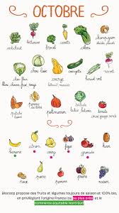 Calendrier De Saisonnalite Octobre Calendrier Fruits Et Legumes Fruits Et Legumes De Saison Fruits Et Legumes