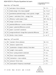 Spice Of Lyfe Physics Equations Gcse Aqa Paper 1 Gcse Science Gcse Physics Revision Gcse Maths Revision