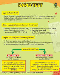 Yuk Simak Apa Itu Rapid Test Badan Otorita Borobudur