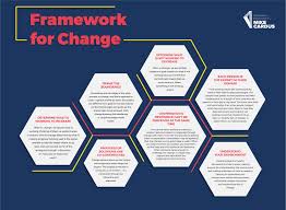 Theory Or Framework Of Change Change In Complex Workplaces Theory Of Change Change Management Theories