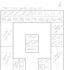 Pin By Melissa Reiffer On Garden Ideas Garden Layout Vegetable Garden Planning Layout Vegetable Garden For Beginners