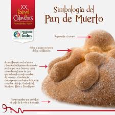 Bread Of Day Of The Deads It S Meanings Significados Del Pan De Muerto Pan De Muerto Dia De Muertos Octubre Decoracion