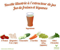 Recette A L Extracteur De Jus Illustree Jus De Fraises Et Legumes Ingredients 5 Fraises 3 Cm De G Extracteur De Jus Recette Jus Extracteur Jus De Fraise