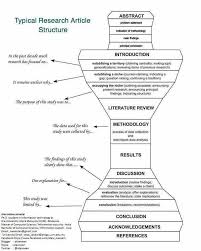 Research Article Structure Scientific Writing Academic Writing Research Writing