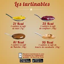 Comparaison De Calorie Des Tartinables Miel Confiture Nutella Beurre De Calories Des Aliments Menu Equilibre Pour Maigrir Alimentation Saine Pour La Sante