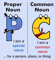 Pin On Language Arts