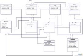 Domain Model A Domain Model Class Diagram Is Generally Implemented As An Object Model Within A Layer That Uses A Lower Class Diagram Diagram Database Design