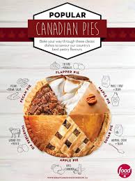 6 Classic Canadian Pies You Need To Try Canada Food Canadian Cuisine Canadian Food