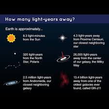 Gefallt 13 2 Tsd Mal 157 Kommentare Nasa Chandra X Ray Observatory Nasachandraxray Auf Instagram A Light Year Is A Unit Of Light Year Milky Way Earth