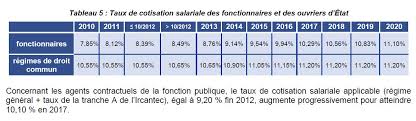 Augmentation salaire fonctionnaire 2007 •. Fonction Publique Jusqu A Quand Les Cotisations Retraites Vont Elles Augmenter