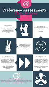 Rogue Aba Aba Therapy Activities Bcba Aba Therapy