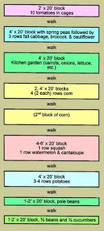 Colorado State Extension Block Gardening Layouts Square Foot Gardening Garden Layout Vegetable Garden Bed Layout Garden Layout