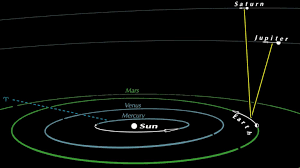 Don T Miss Tuesday S Moon Jupiter Saturn Trio Astronomy Essentials Earthsky The planets will be rising earlier and earlier throughout june but for an idea of tonight's times the landmass of mars is very similar to earth but due to the difference in gravity you could jump three times higher there than you can here. moon jupiter saturn trio
