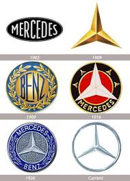 Great Stories Behind Popular Logo Evolutions Naldz Graphics Mercedes Logo Mercedes Luxury Cars Mercedes