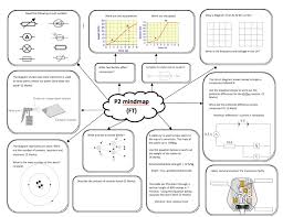 Aqa Physics P2 Foundation Mind Map Resources Tes Gcse Science Science Revision Gcse Science Revision