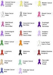 Ribbon Colours For Cancer Cancer Quotes Pinterest Cancer Ribbon Colors Cancer Ribbon Tattoos And Cancer Tattoos