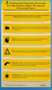 5 Must Know Elements Of Learning To Develop E Learning Courses Infographic Elearning Learning Courses Online Education