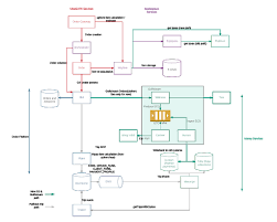 Introducing Domain Oriented Microservice Architecture Recently There Has Been Substantial Discussion Aroun Domain Driven Design Architecture Practical Advice