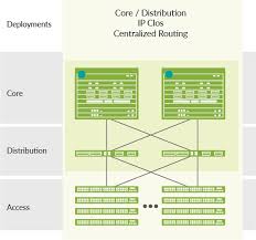 Ex4600 Ethernet Switch Datasheet Juniper Network