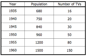 15 Gre Math Practice Questions With Explanations Magoosh Blog Gre Test