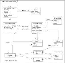 Class Example Library Domain Png 712 683 Class Diagram Factory Design Pattern Activity Diagram