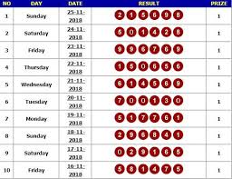 Result Pendekartoto Hongkong 25 November 2018 Tanggal Kekasihku