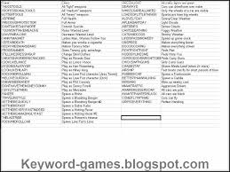 How To Use Cheats In Grand Theft Auto 4 Pc Mcilenh City Games San Andreas Cheats Game Cheats