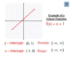 Parent Functions Module 2 Lesson Ppt Download
