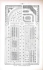 Garden Fruit Orchard Italian 1 Trattato Di Frutticoltura 1915 Orchard Design Fruit Garden Layout Garden Planning Layout