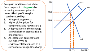 Revision Essay Exchange Rate Depreciation And Economics Tutor2u