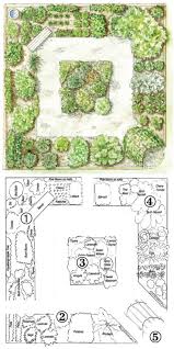 5 Year Garden Plan Kitchengarden Garden Design Plans Garden Planning Garden Design Layout