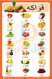 Course Miscellaneous Topics Section Fruits In Arabic Learning Arabic Arabic Alphabet Arabic Kids