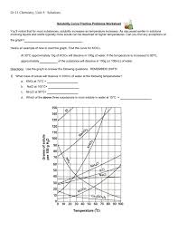 Graph the following data the graph your graph must: Solubility Curve Practice Problems Worksheet 1